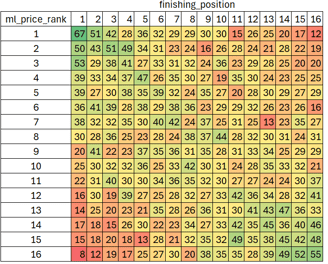 ml versus position