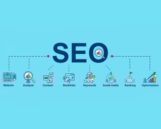 SEO (Search Engine Optimization)