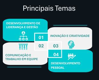Principais temas de palestras, workshops e treinamentos apresentados pela Insights Consultoria