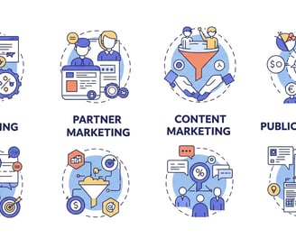 Multiple types of marketing activities