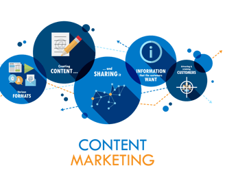 Content Marketing