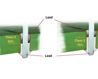 Omini PCB solutions ensure IPC Class 3 compliance for top-tier quality and reliability.