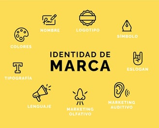 Panel amarillo con elementos de identidad de marca: logotipo, colores, tipografía, eslogan