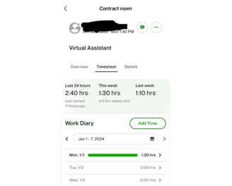 Upwork Time Tracker screenshot of a timesheet showing hours worked with a work diary.