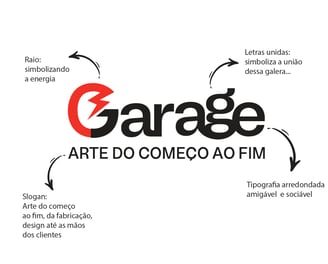Logotipo da Garage Datalink, com a frase "arte do começo ao fim", destacando cabos para instrumentos musicais.