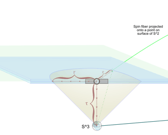 Ratio of proper time to radius of photon sphere