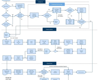 workflow automation