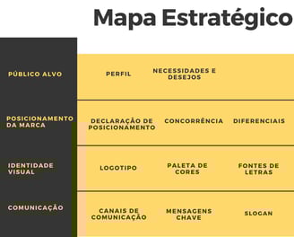 Imagem exemplificativa da estrutura de um manual de estratégia e posicionamento de marca