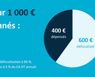 Entreprise don defiscalisé pour shark education club