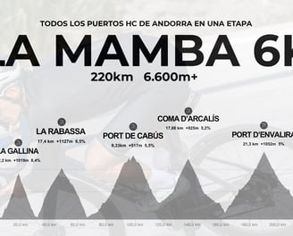 LA MAMBA 6K
