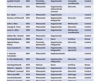 enfoques del porceso administrativo