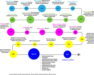 evolución de la administración