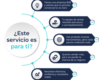Portafolio trustflowconsulting