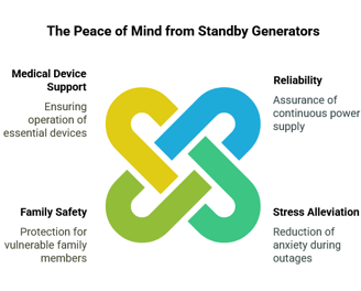 Peace of mind chart