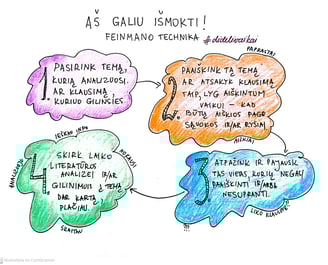 aš galiu išmokti iliustracija žingsniai Feinman