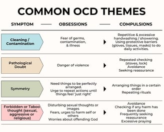 Common OCD Themes_ANC Kokapet