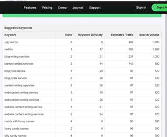Doing competitor keyword research with SEO.ai