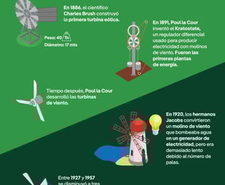 Evolución energia eolica
