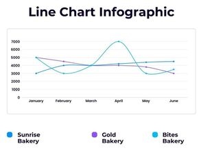 IELTS writing task 1 line graph