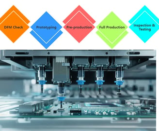 Omini provides fast, cost-effective, and high-quality prototype PCB assembly services.