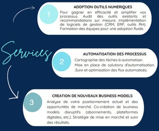 services de transformation numérique, IA en PME, intelligence artificielle, outils numeriques