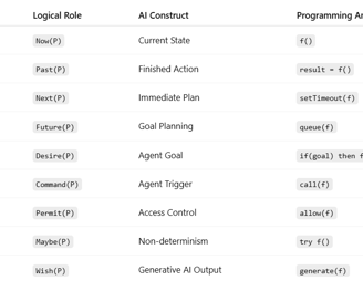 SANSKRIT FOR AI CODING