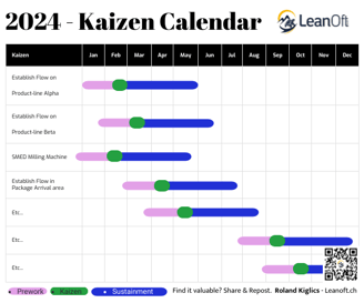 Typical Kaizen calendar with events scheduled throughout the year