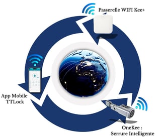 <img src="boite-à-clé-sécurisée.jpg" alt="Serrure connectée nexkee verrou connecté ">