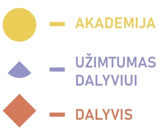 logotipo kūrimas
