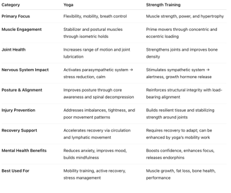 a table with a list of the top ten yoga and pilateste