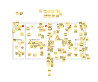 Book jacket results aggregated and grouped