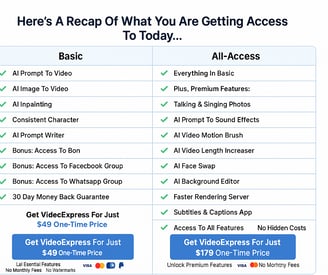 A comparison table showing the features included in the Basic vs. All-Access license