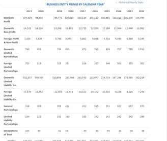 list of charts