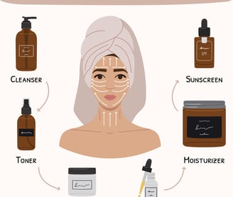 a step my step guide to flawless skin