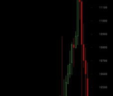 How do I manage losses in day trading?