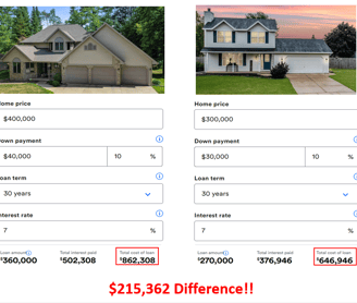 a couple of houses with a price tag on the front of the house