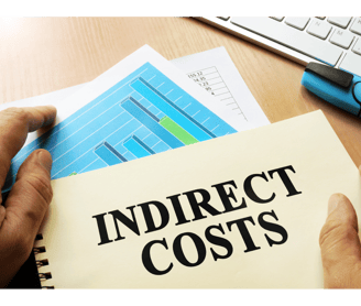 Costos indirectos de fabricación
