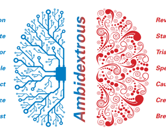 a brain map of a brain explaining left brain functions and right brain functions