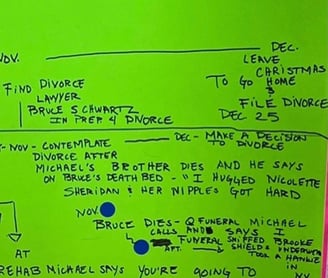 Falk and Willittts Trauma from December 7, 2005