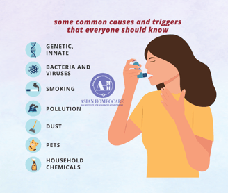 Asthma causes