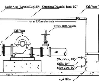 Yangın Pompası Bağlantı Şeması
