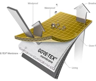 gore tex sheet