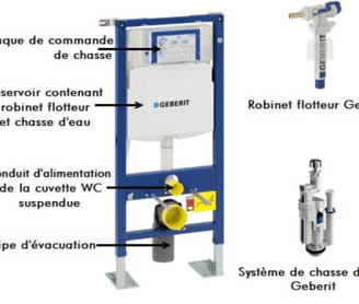depannage mecanisme wc toilette suspendu reparation perouges 01800