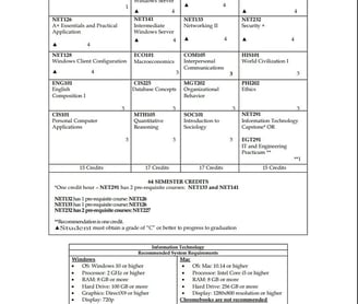 a table with a list of technical study material material