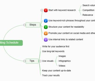 Steps and Tips on Implementing SEO in Writing Schedule