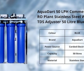 I Pure - Water Purifier Shop  in Selvapuram - Ro Store Selvapuram Coimbatore