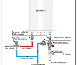 Chauffe-eau Beynost 01700: contacter David plombier à Beynost 0684454667