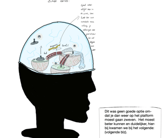 A drawing of a human head with a brain map of the brain