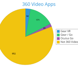 Graph - 360 video focused apps