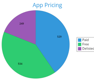 Graph - App Pricing